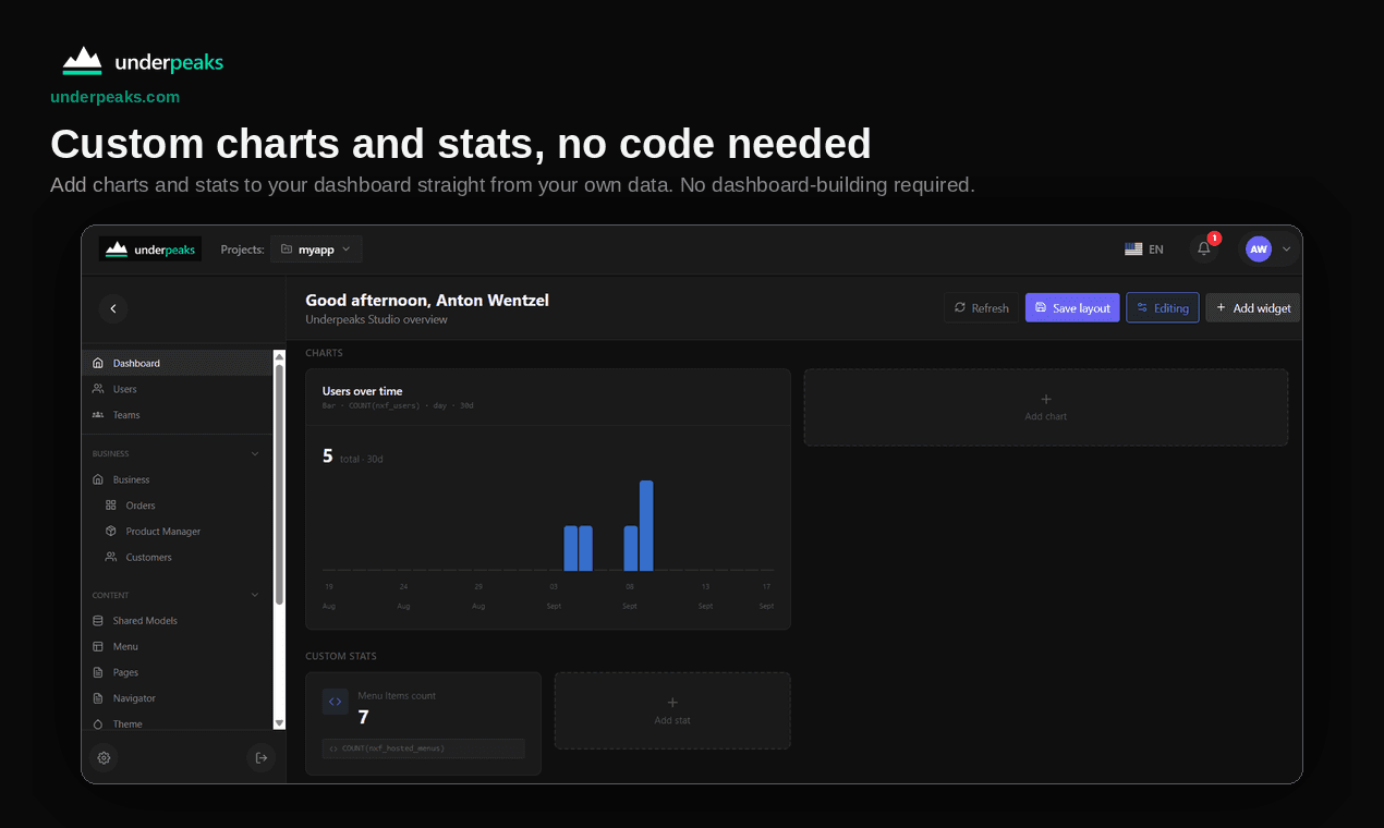 Dashboard in edit mode with a users-over-time bar chart and a custom stat