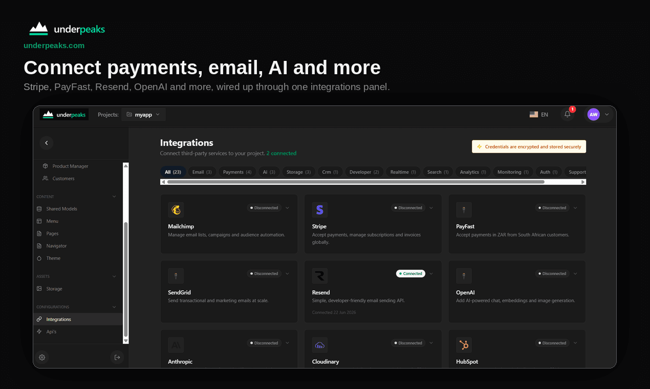 Integrations panel listing Mailchimp, Stripe, PayFast, SendGrid, Resend, OpenAI and more